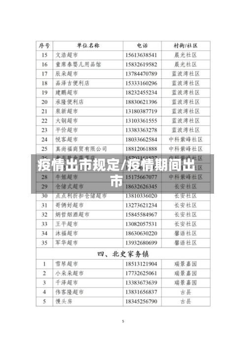 疫情出市规定/疫情期间出市-第3张图片