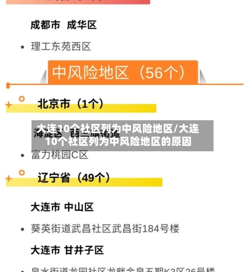 大连10个社区列为中风险地区/大连10个社区列为中风险地区的原因-第1张图片