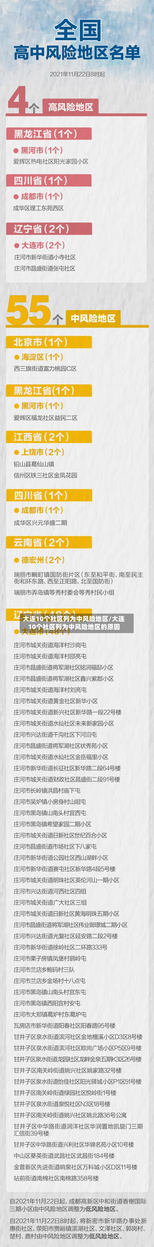 大连10个社区列为中风险地区/大连10个社区列为中风险地区的原因-第2张图片