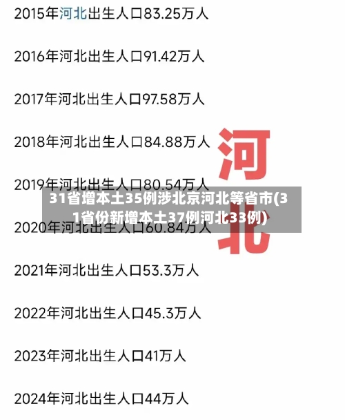 31省增本土35例涉北京河北等省市(31省份新增本土37例河北33例)-第3张图片