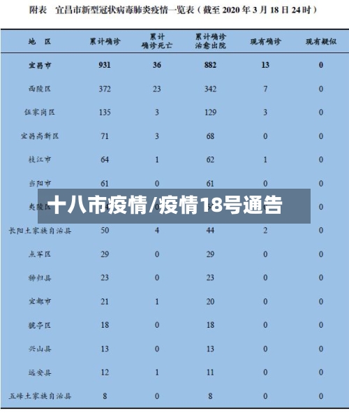 十八市疫情/疫情18号通告-第3张图片