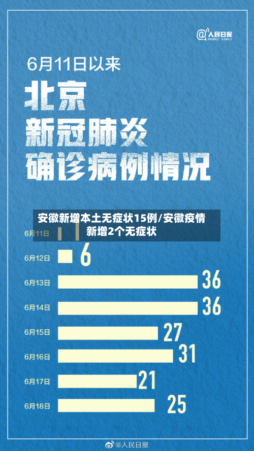 安徽新增本土无症状15例/安徽疫情新增2个无症状-第1张图片