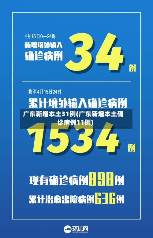 广东新增本土31例(广东新增本土确诊病例11例)-第1张图片