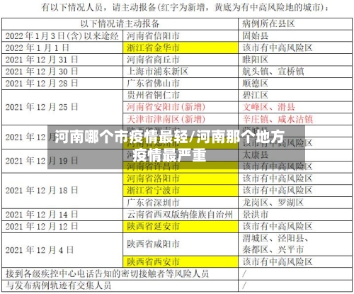 河南哪个市疫情最轻/河南那个地方疫情最严重-第3张图片