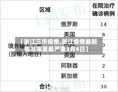 【浙江三市疫情,浙江疫情最新情况哪里最严重3月4日】-第3张图片