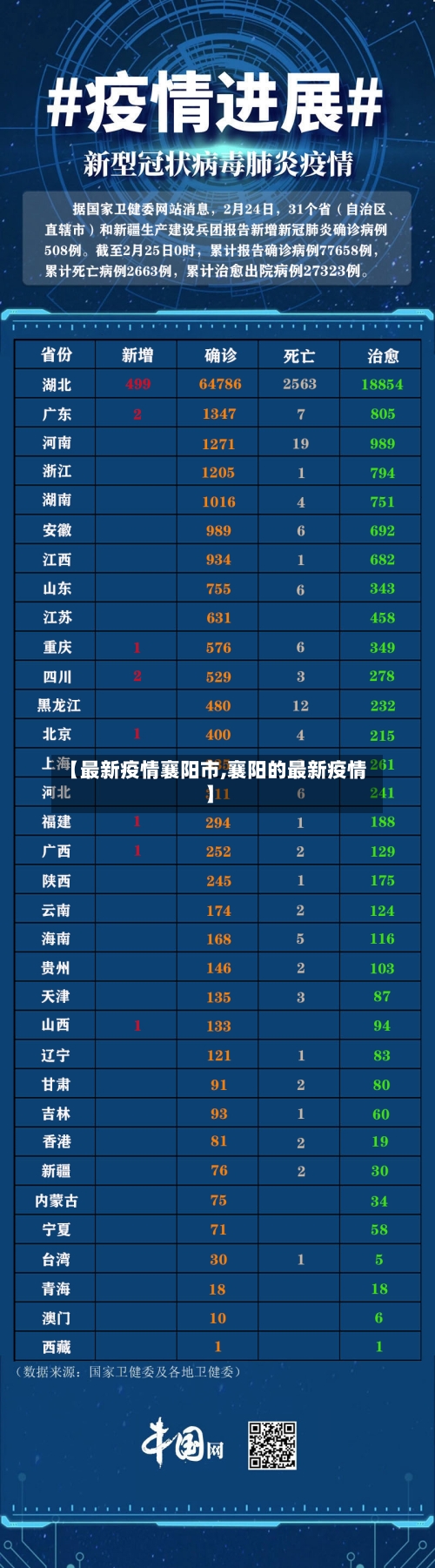 【最新疫情襄阳市,襄阳的最新疫情】-第1张图片