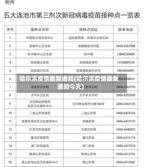 哈尔滨疫情最新通知(哈尔滨疫情最新通知今天)-第2张图片