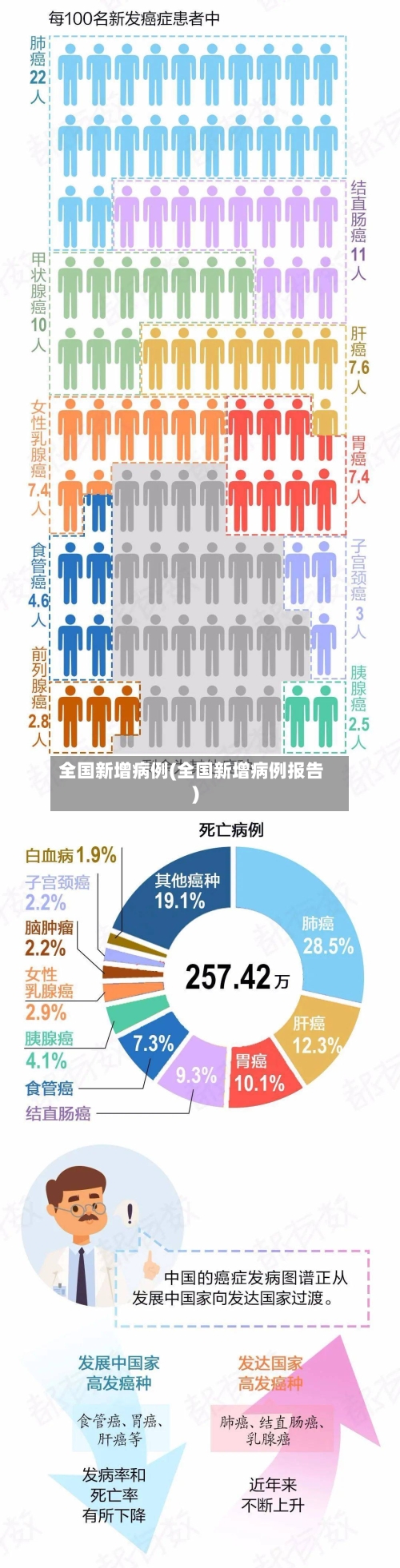 全国新增病例(全国新增病例报告)-第1张图片