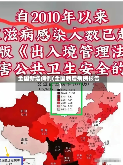 全国新增病例(全国新增病例报告)-第3张图片