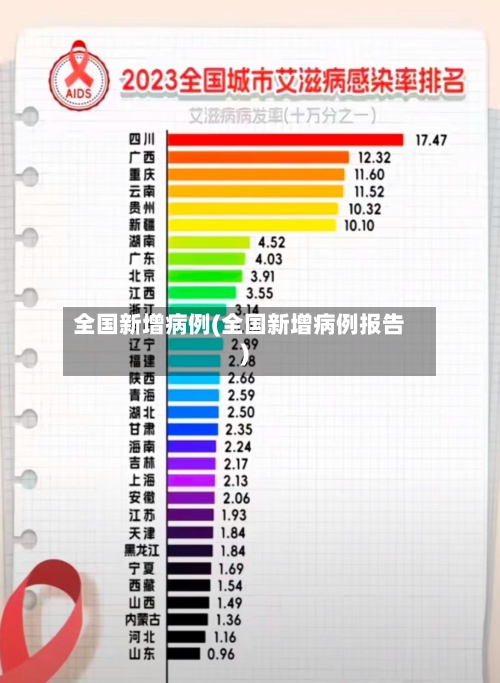 全国新增病例(全国新增病例报告)-第2张图片