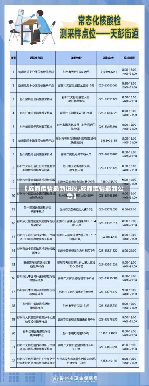 【成都疫情最新进展,成都疫情最新公告】-第3张图片
