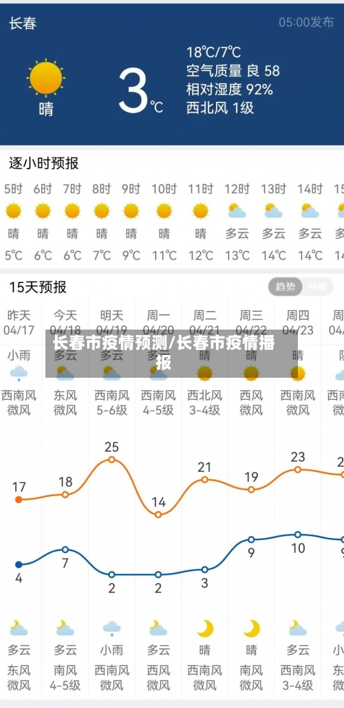 长春市疫情预测/长春市疫情播报-第1张图片