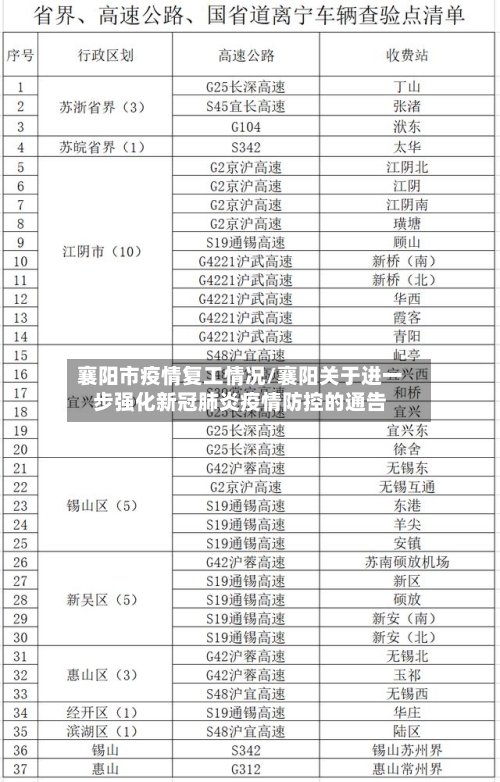 襄阳市疫情复工情况/襄阳关于进一步强化新冠肺炎疫情防控的通告-第1张图片