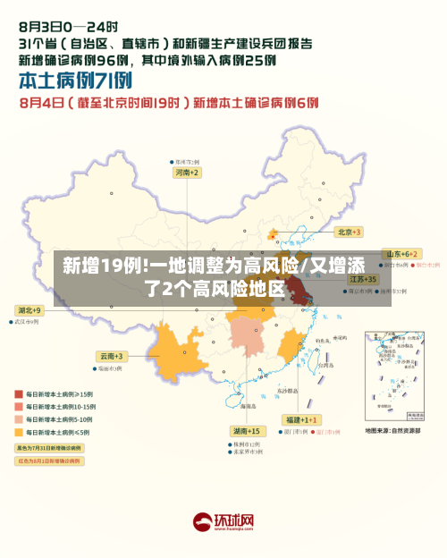 新增19例!一地调整为高风险/又增添了2个高风险地区-第3张图片