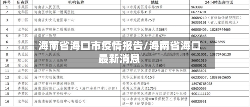 海南省海口市疫情报告/海南省海口最新消息-第2张图片