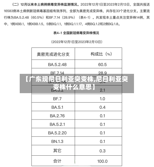 【广东现尼日利亚突变株,尼日利亚突变株什么意思】-第2张图片
