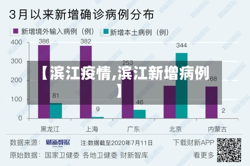 【滨江疫情,滨江新增病例】-第1张图片