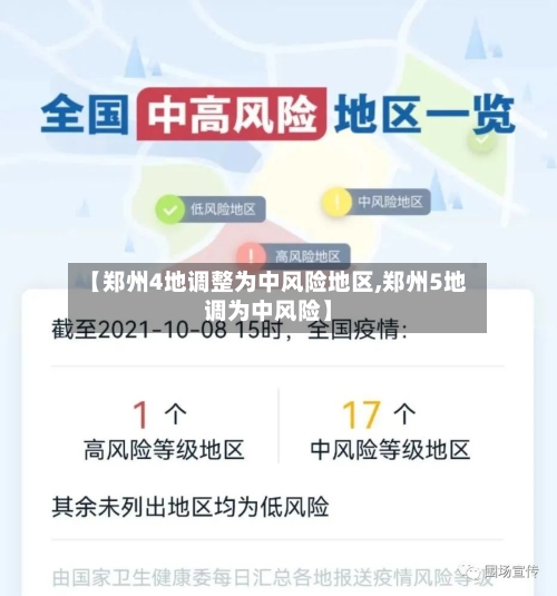 【郑州4地调整为中风险地区,郑州5地调为中风险】-第1张图片