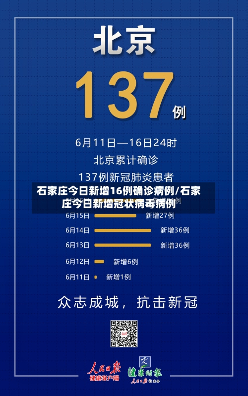 石家庄今日新增16例确诊病例/石家庄今日新增冠状病毒病例-第1张图片