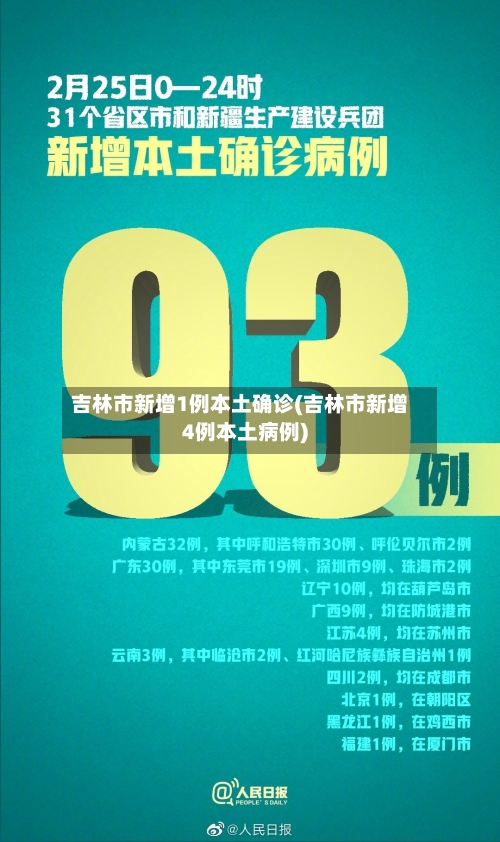 吉林市新增1例本土确诊(吉林市新增4例本土病例)-第1张图片