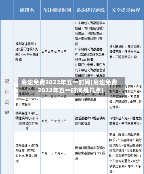高速免费2022年五一时间(高速免费2022年五一时间是几点)-第1张图片