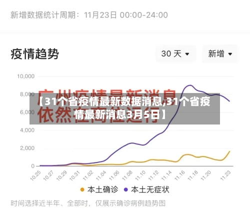 【31个省疫情最新数据消息,31个省疫情最新消息3月5日】-第1张图片