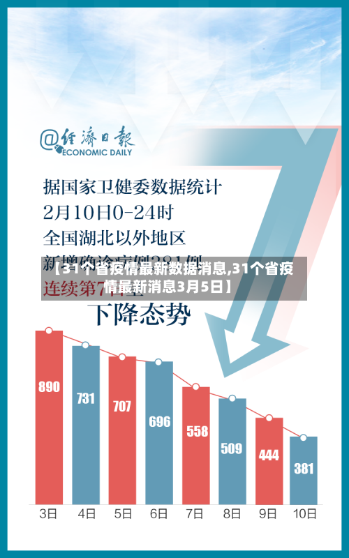 【31个省疫情最新数据消息,31个省疫情最新消息3月5日】-第2张图片