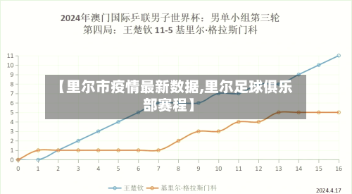 【里尔市疫情最新数据,里尔足球俱乐部赛程】-第1张图片