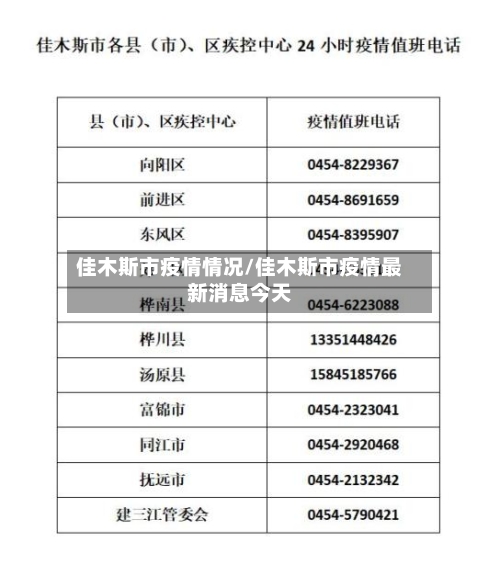 佳木斯市疫情情况/佳木斯市疫情最新消息今天-第1张图片