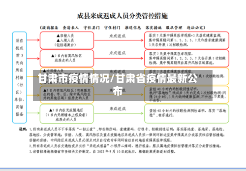 甘肃市疫情情况/甘肃省疫情最新公布-第2张图片