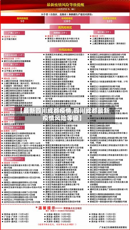 【最新四川成都疫情,四川成都最新疫情风险等级】-第1张图片