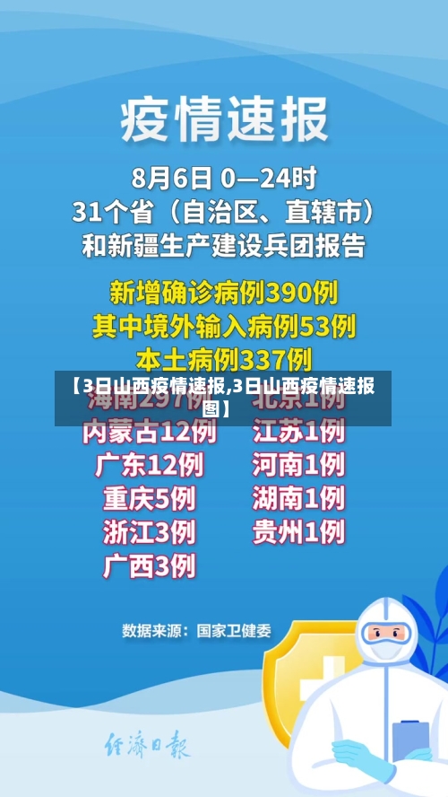 【3日山西疫情速报,3日山西疫情速报图】-第3张图片