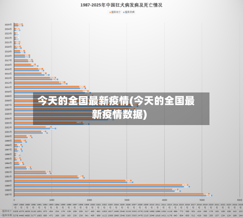 今天的全国最新疫情(今天的全国最新疫情数据)-第2张图片