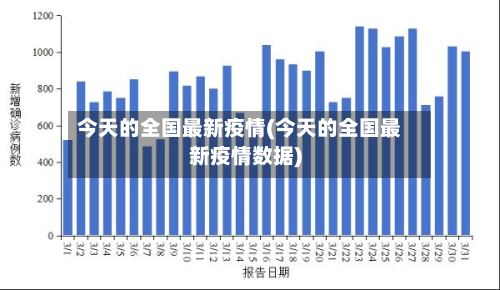 今天的全国最新疫情(今天的全国最新疫情数据)-第3张图片