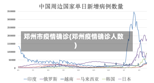 邓州市疫情确诊(邓州疫情确诊人数)-第2张图片