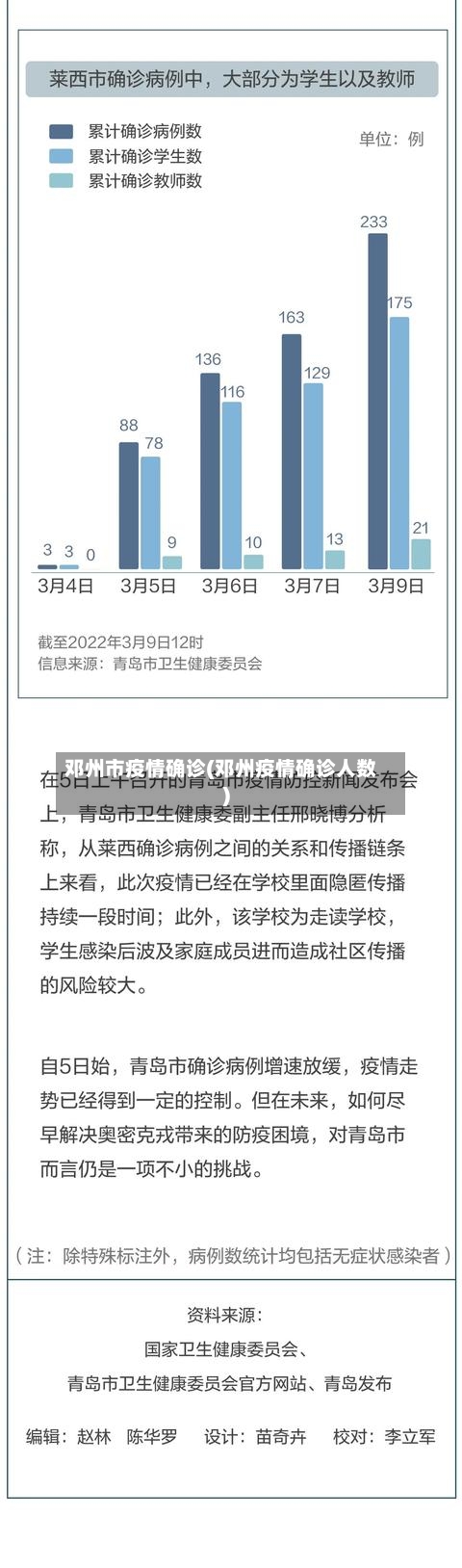 邓州市疫情确诊(邓州疫情确诊人数)-第1张图片