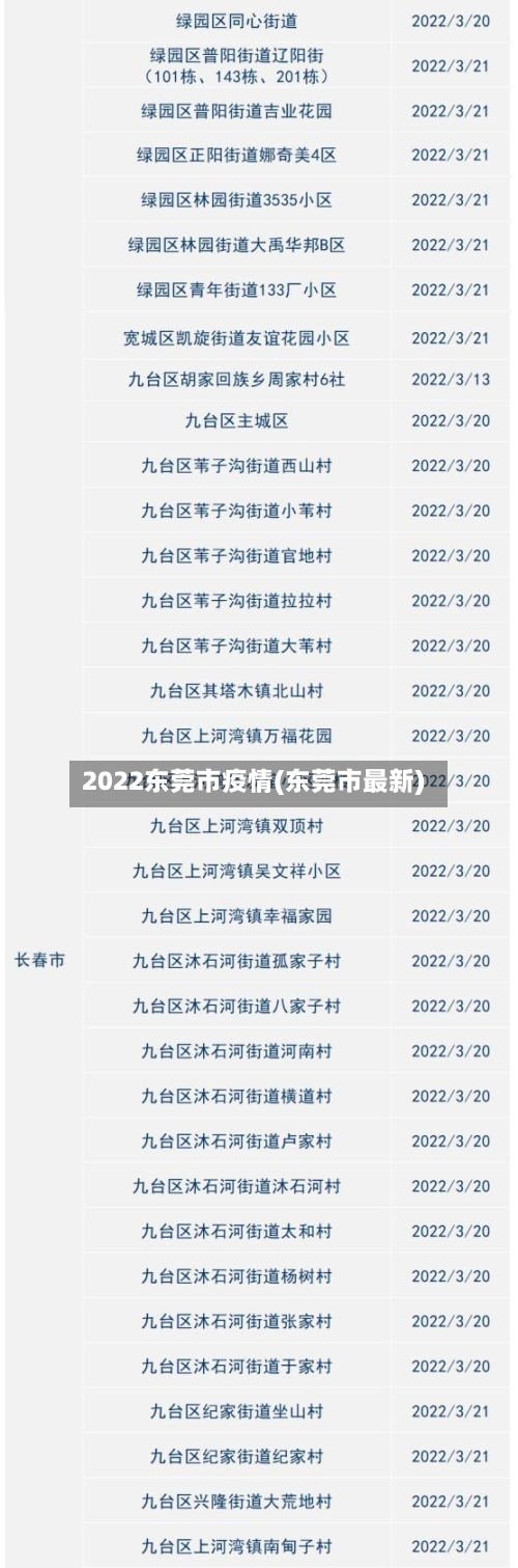 2022东莞市疫情(东莞市最新)-第2张图片