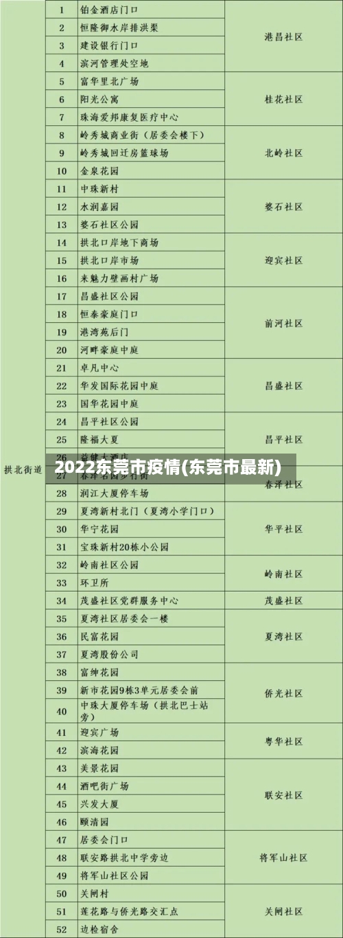 2022东莞市疫情(东莞市最新)-第1张图片