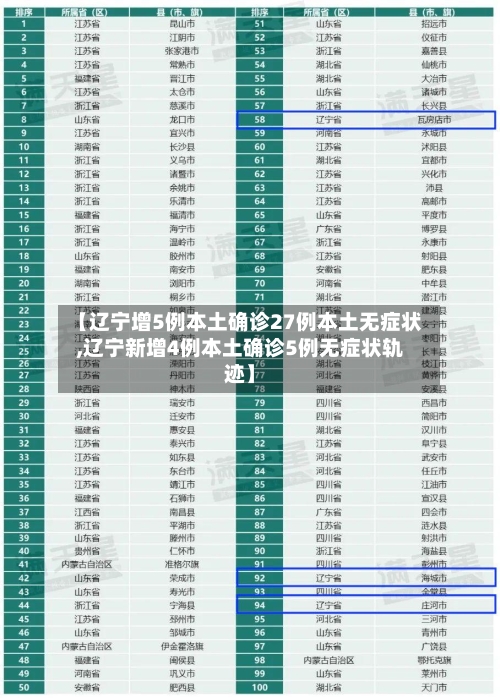 【辽宁增5例本土确诊27例本土无症状,辽宁新增4例本土确诊5例无症状轨迹】-第3张图片