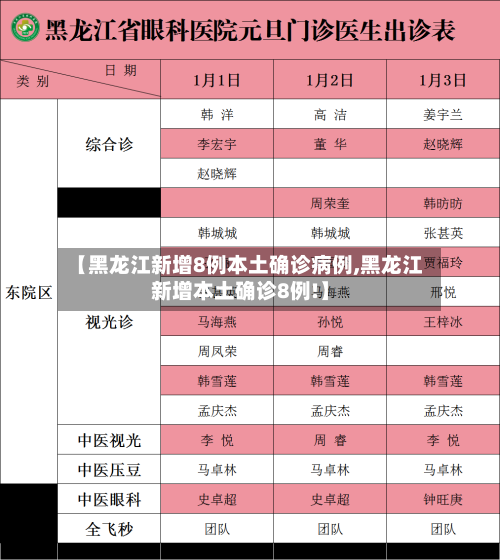【黑龙江新增8例本土确诊病例,黑龙江新增本土确诊8例!】-第2张图片