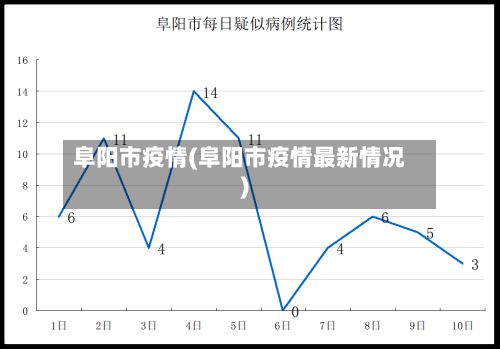 阜阳市疫情(阜阳市疫情最新情况)-第1张图片