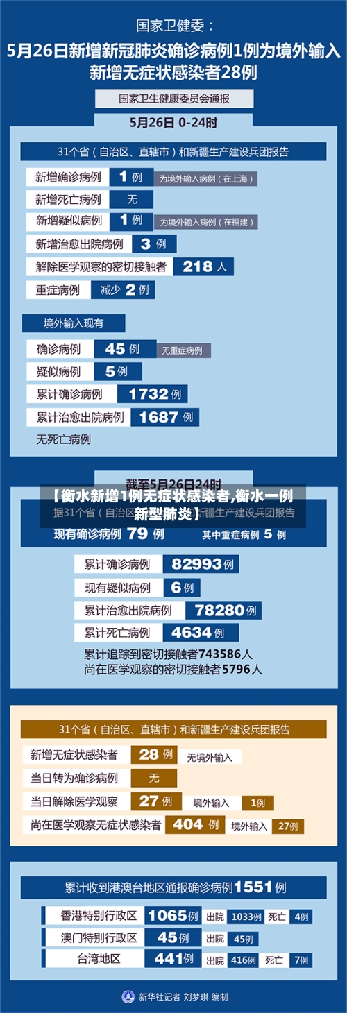 【衡水新增1例无症状感染者,衡水一例新型肺炎】-第1张图片