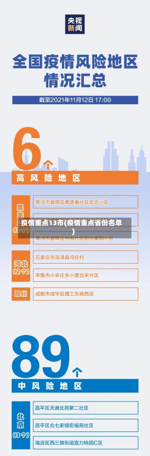 疫情重点13市(疫情重点省份名单)-第2张图片