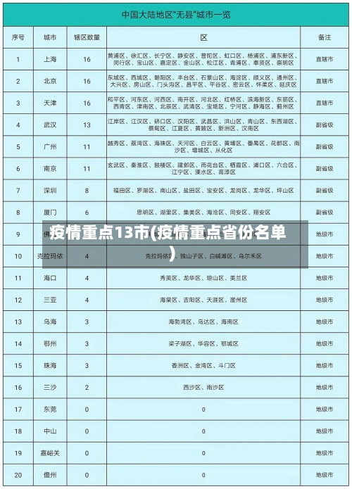 疫情重点13市(疫情重点省份名单)-第1张图片