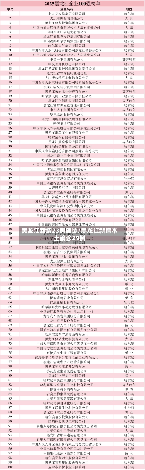 黑龙江新增23例确诊/黑龙江新增本土确诊29例-第1张图片