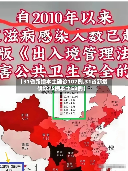 【31省新增本土确诊107例,31省新增确诊75例本土53例】-第1张图片