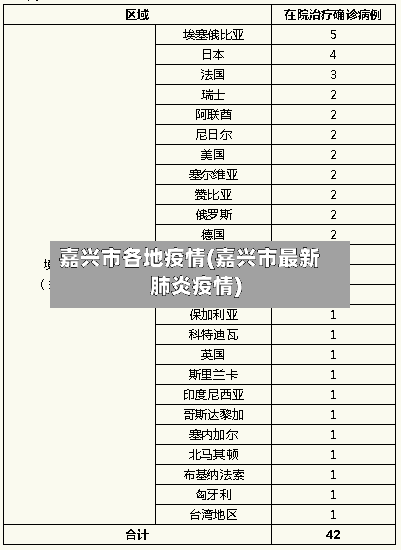嘉兴市各地疫情(嘉兴市最新肺炎疫情)-第2张图片
