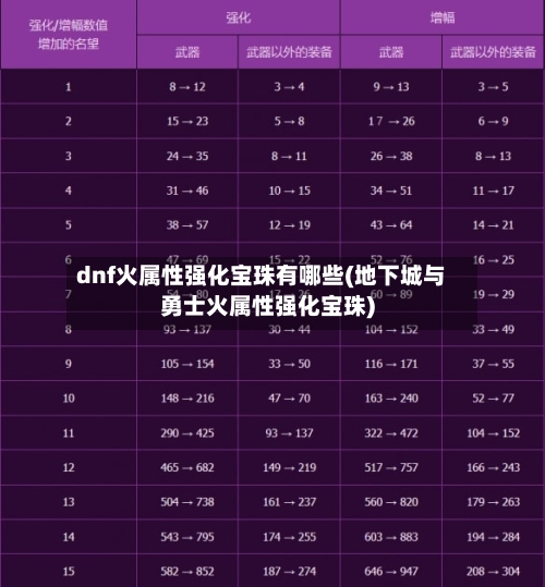 dnf火属性强化宝珠有哪些(地下城与勇士火属性强化宝珠)-第1张图片