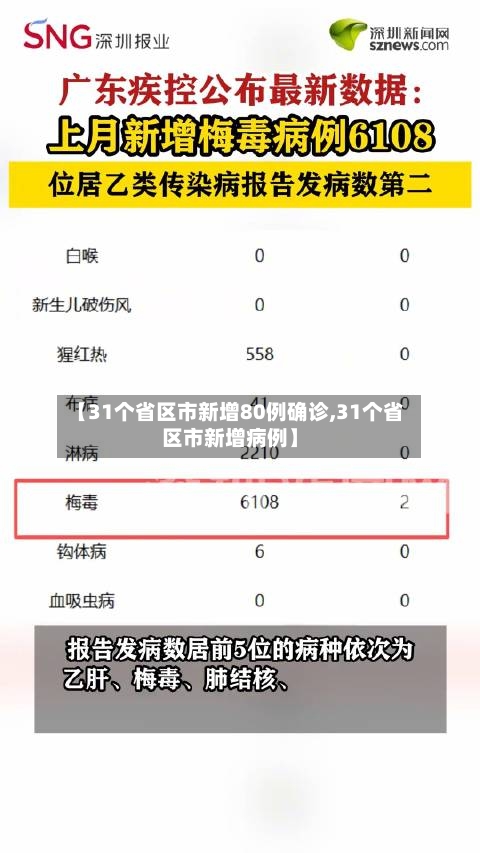 【31个省区市新增80例确诊,31个省区市新增病例】-第1张图片