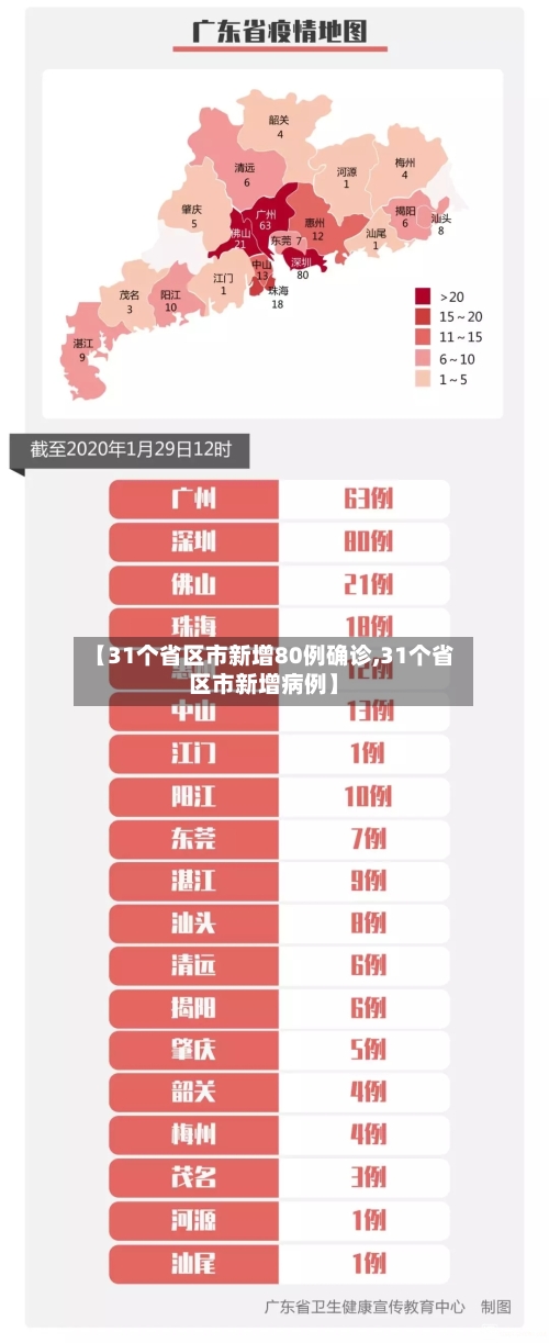 【31个省区市新增80例确诊,31个省区市新增病例】-第2张图片